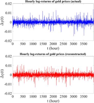 Introducing a new approach for modeling stock market prices using the combination of jump-drift processes